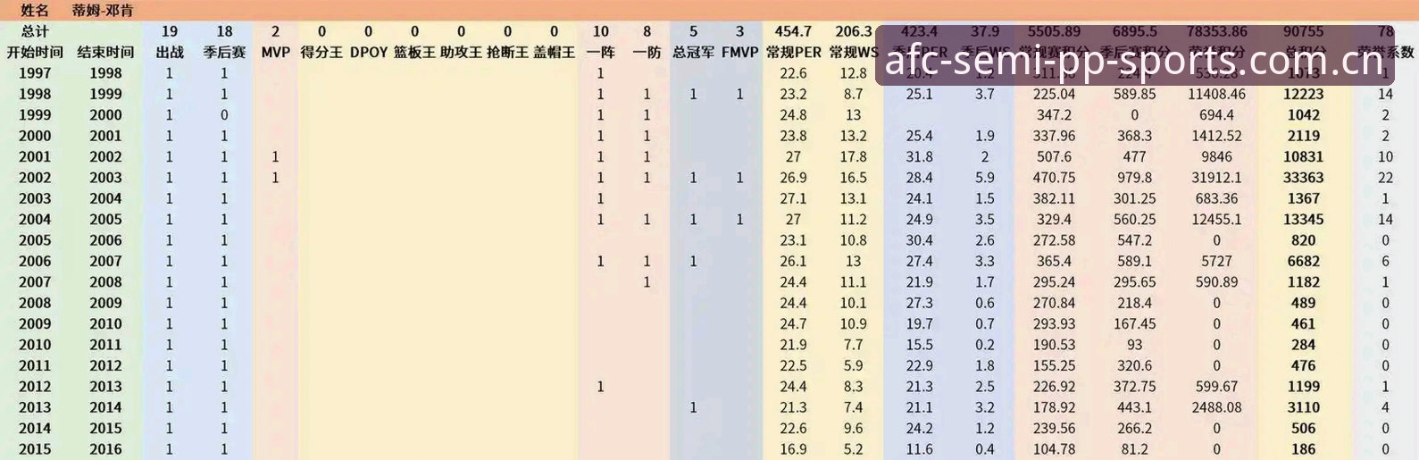 3笔关键操作看懂湖人这波补强，从数据分析师到中锋引援全拆解